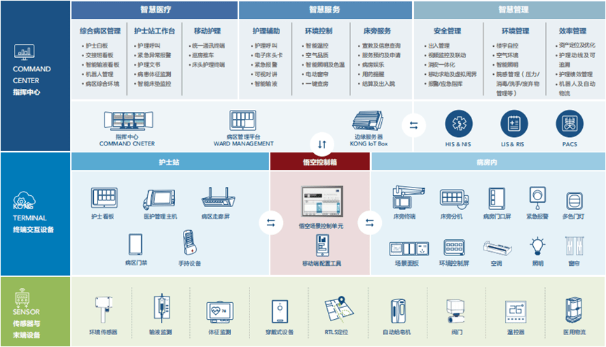 美控發布【悟空】智慧病區解決方案，以科技賦能智慧醫療與教育招生輔助服務